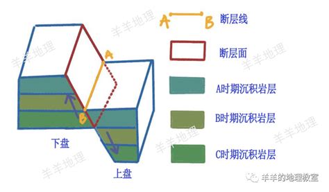 上盤下盤怎麼分